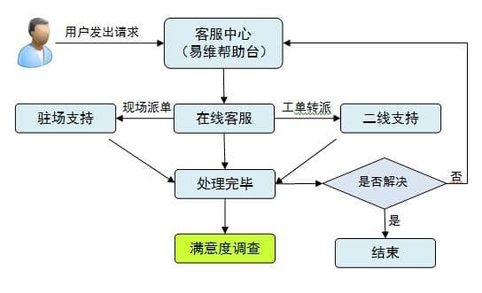 Misicheng 产品展示